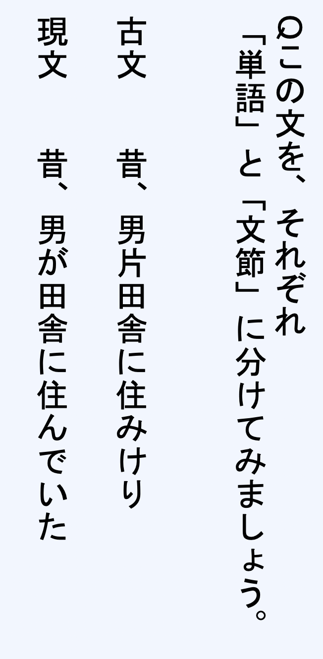 古典 単語 文節 品詞の基礎は知らないとヤバいよ 高校国語解説 みんなで学ぼう日本語 国語