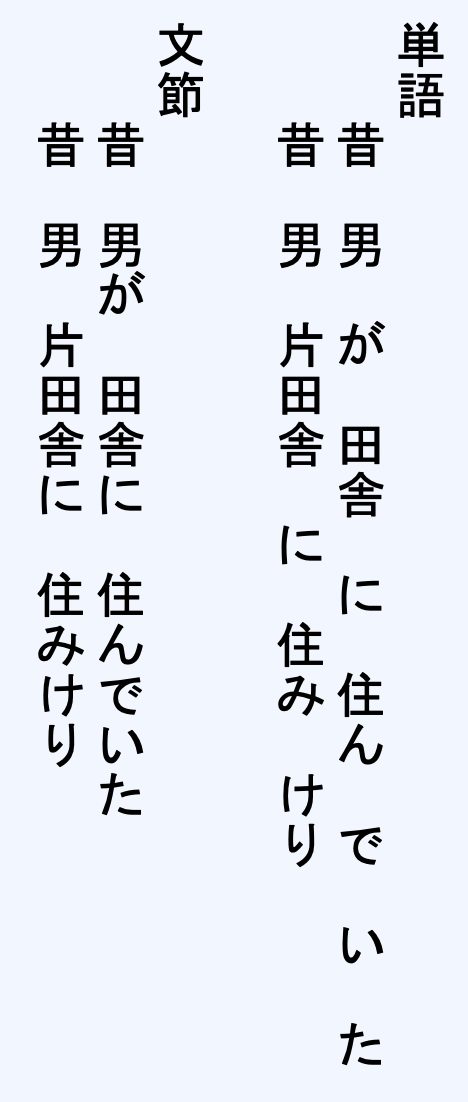 古典 単語 文節 品詞の基礎は知らないとヤバいよ 高校国語解説 みんなで学ぼう日本語 国語