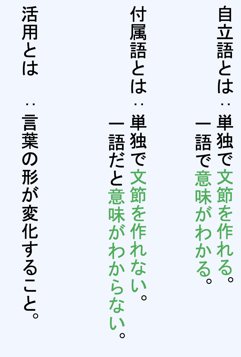 古典 単語 文節 品詞の基礎は知らないとヤバいよ 高校国語解説 みんなで学ぼう日本語 国語