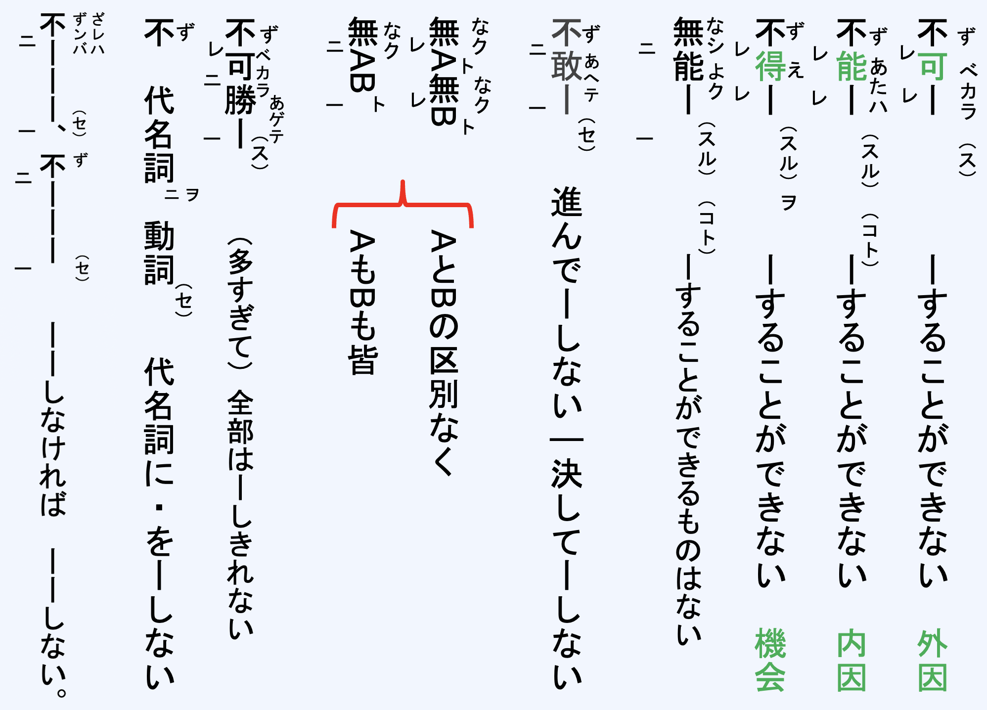 否定を全部解説 漢文の最重要項目 否定形が簡単にわかるようになる 高校国語解説 みんなで学ぼう日本語 国語